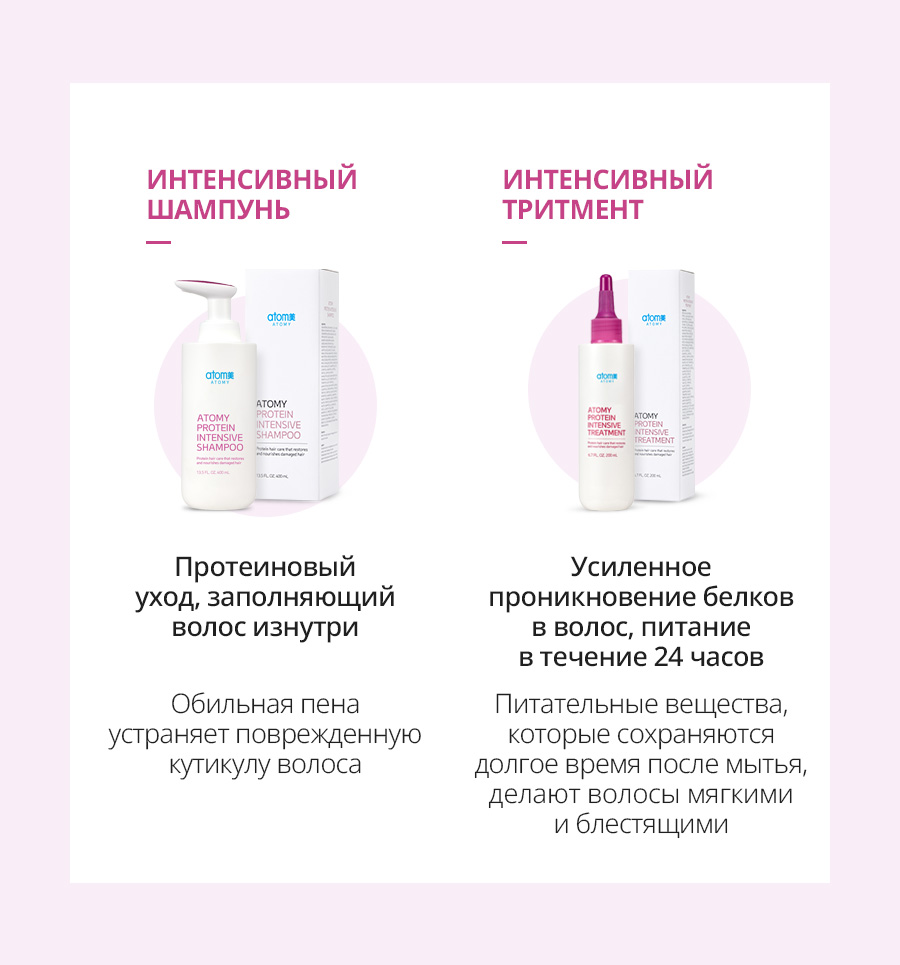Атоми Интенсивный Протеиновый шампунь - описание