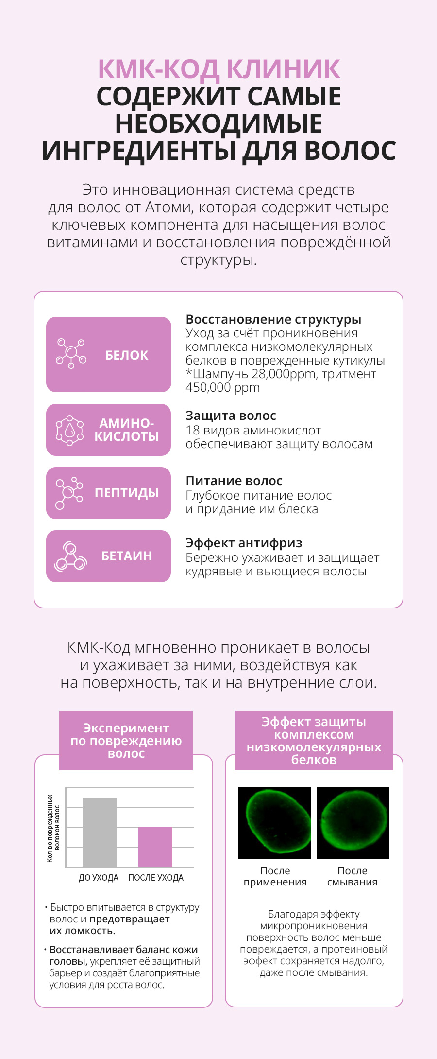 Атоми Интенсивный Протеиновый шампунь - описание