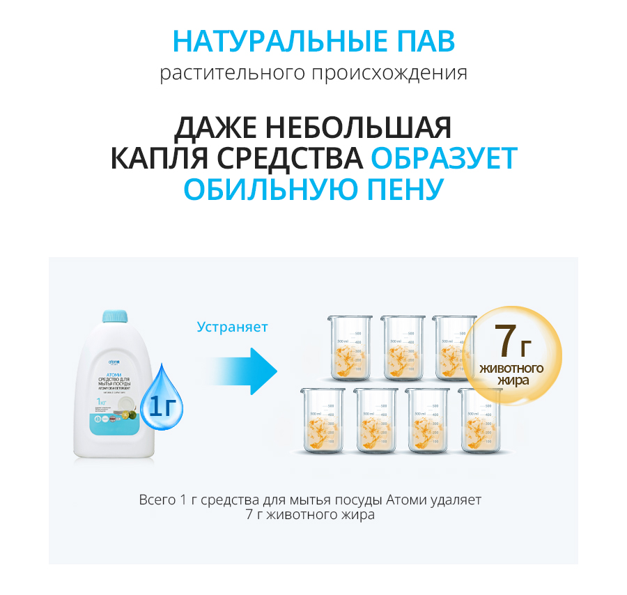 Атоми Средство для мытья посуды - описание