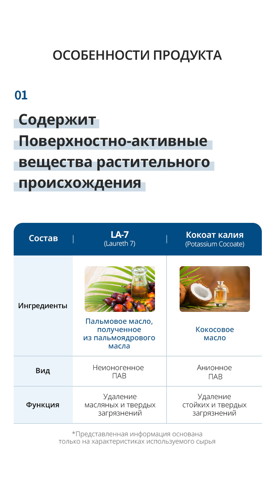 Атоми Пятновыводитель - описание