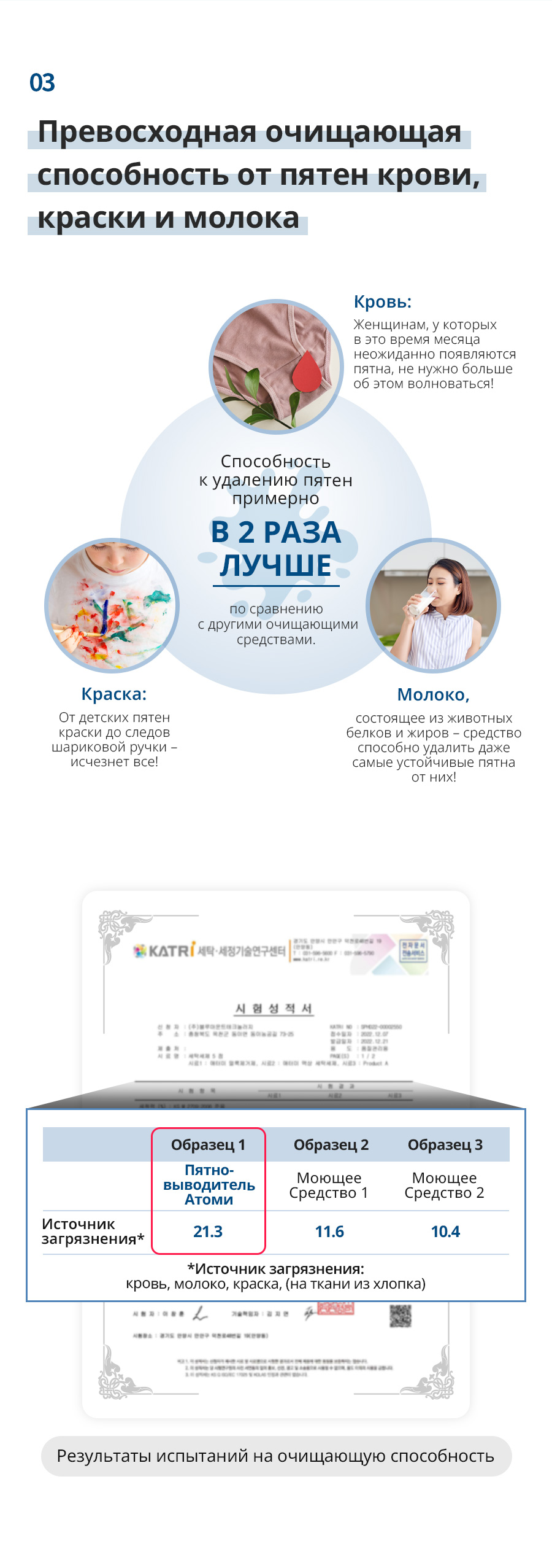 Атоми Пятновыводитель - описание