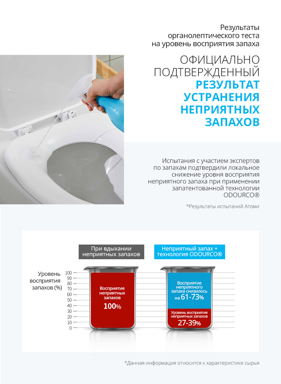 Атоми Многофункциональное чистящее средство для ванной комнаты (2 емкости + распылитель) - описание