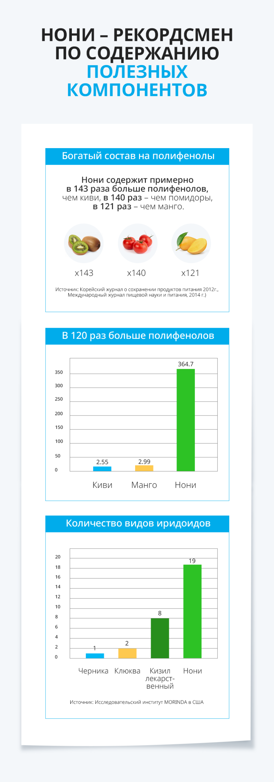 Атоми Ферментированный концентрат Нони - описание