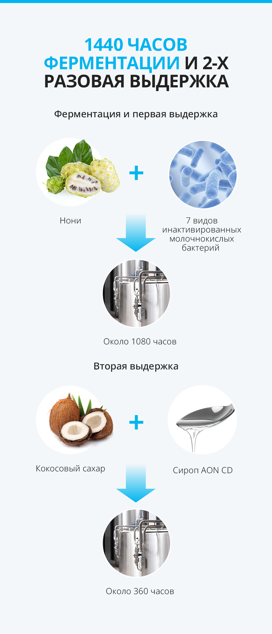 Атоми Ферментированный концентрат Нони - описание