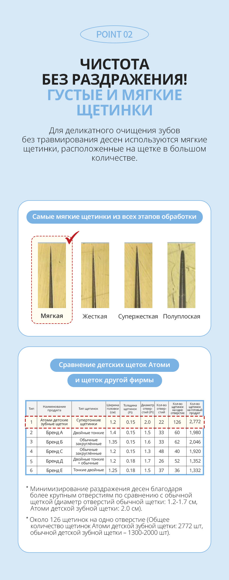 Атоми Детские зубные щетки - описание