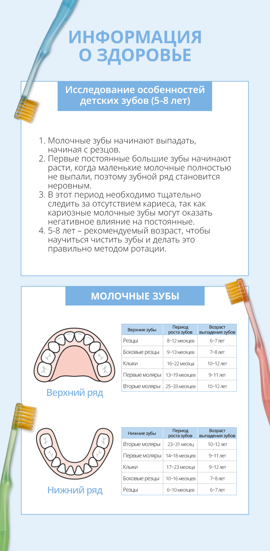 Атоми Детские зубные щетки - описание
