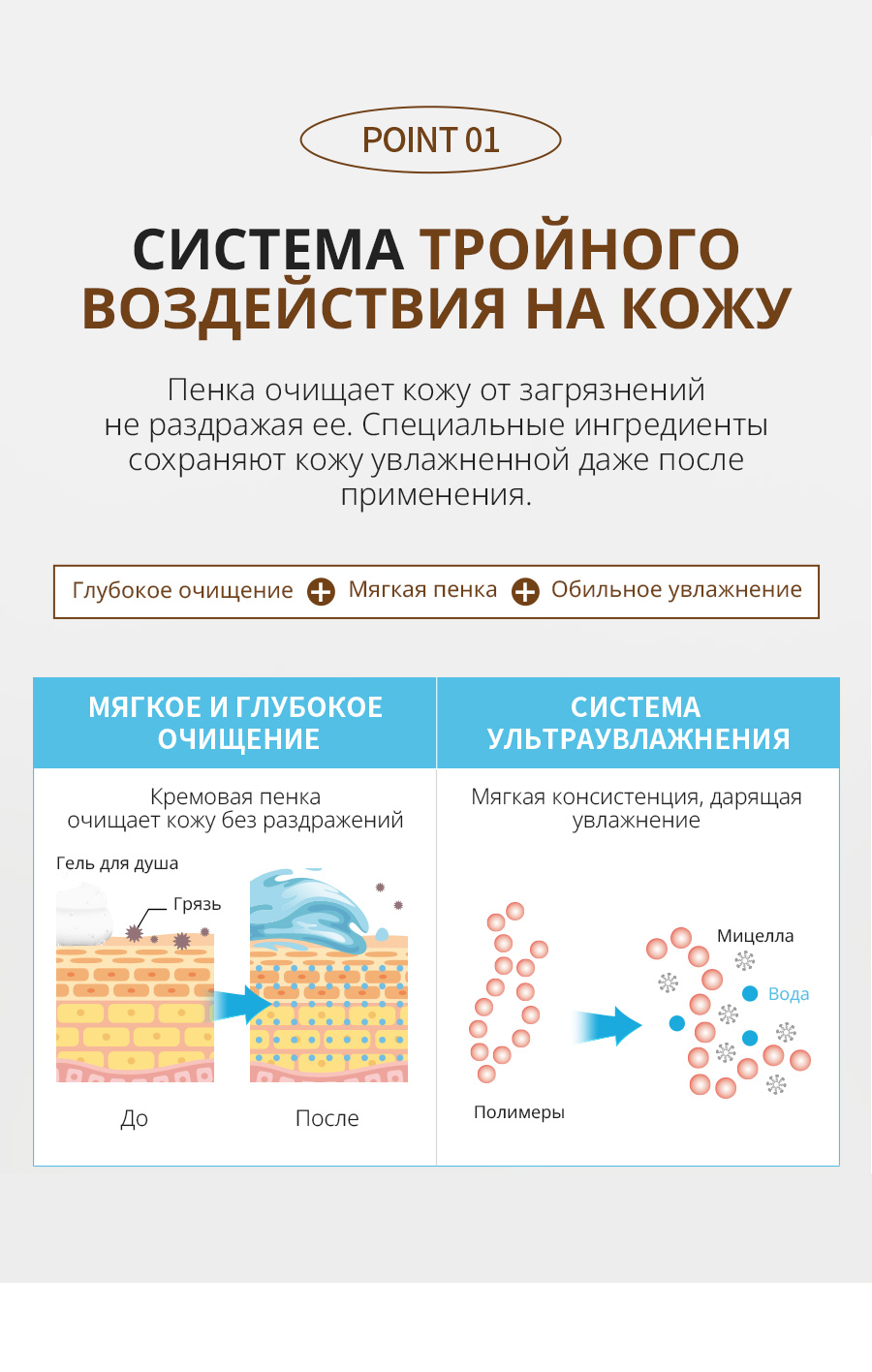 Атоми Ультра Рич Бади Гель для душа - описание