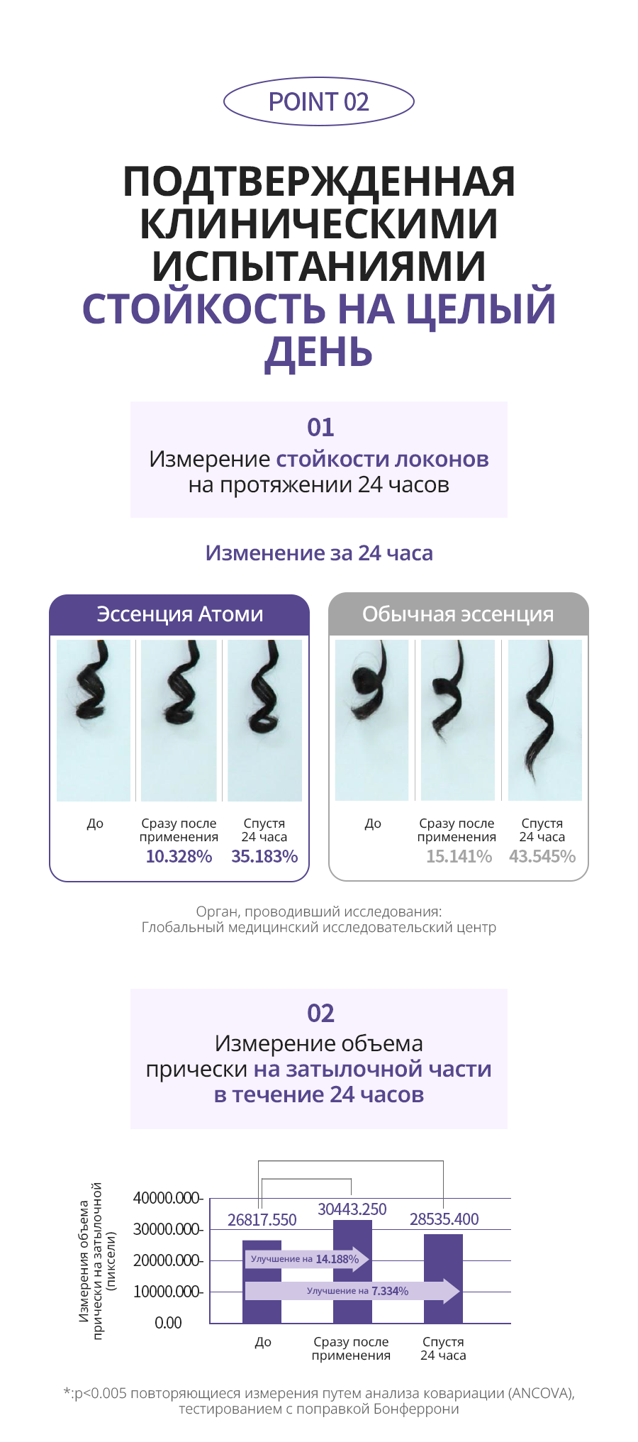 Атоми Эссенция для кудрявых волос - описание
