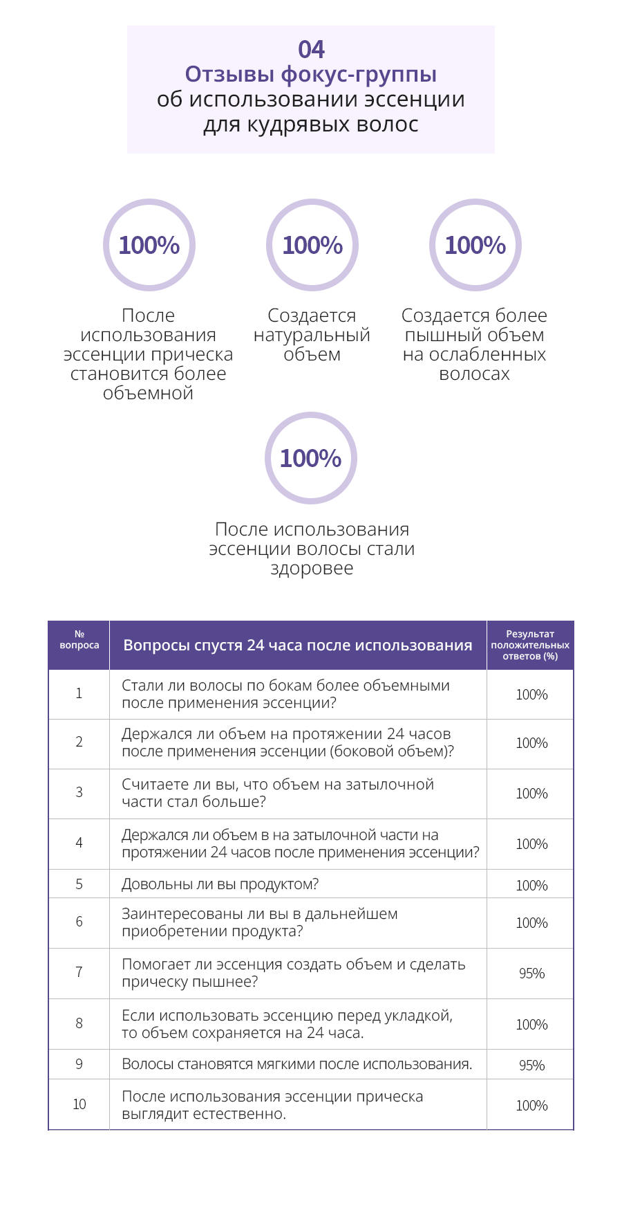 Атоми Эссенция для кудрявых волос - описание