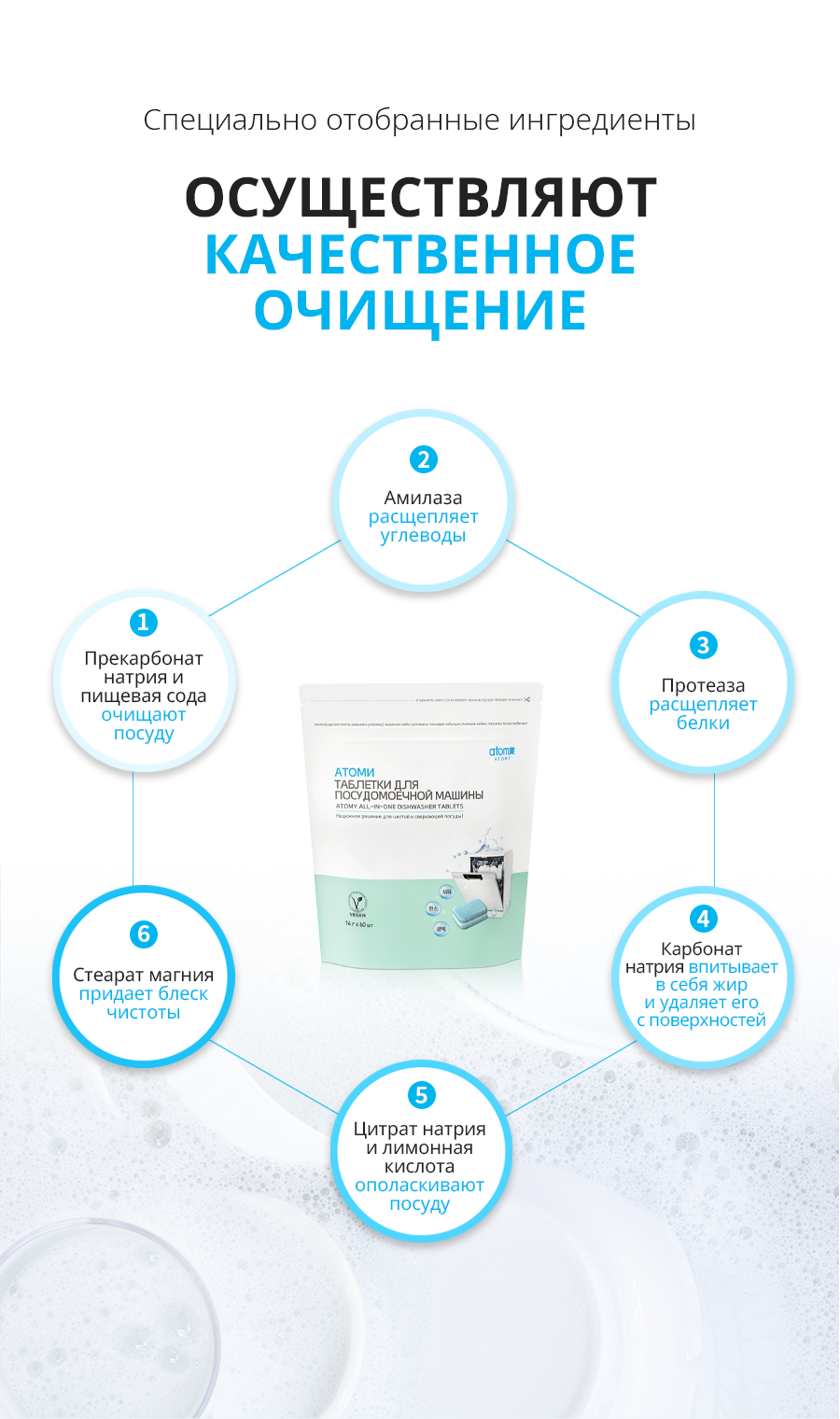 Атоми Таблетки для посудомоечной машины - описание