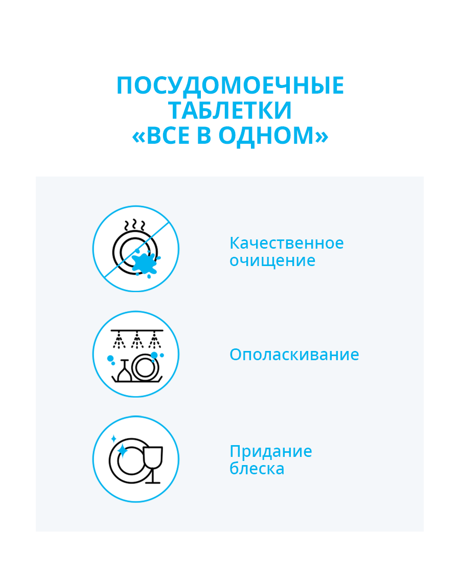 Атоми Таблетки для посудомоечной машины - описание