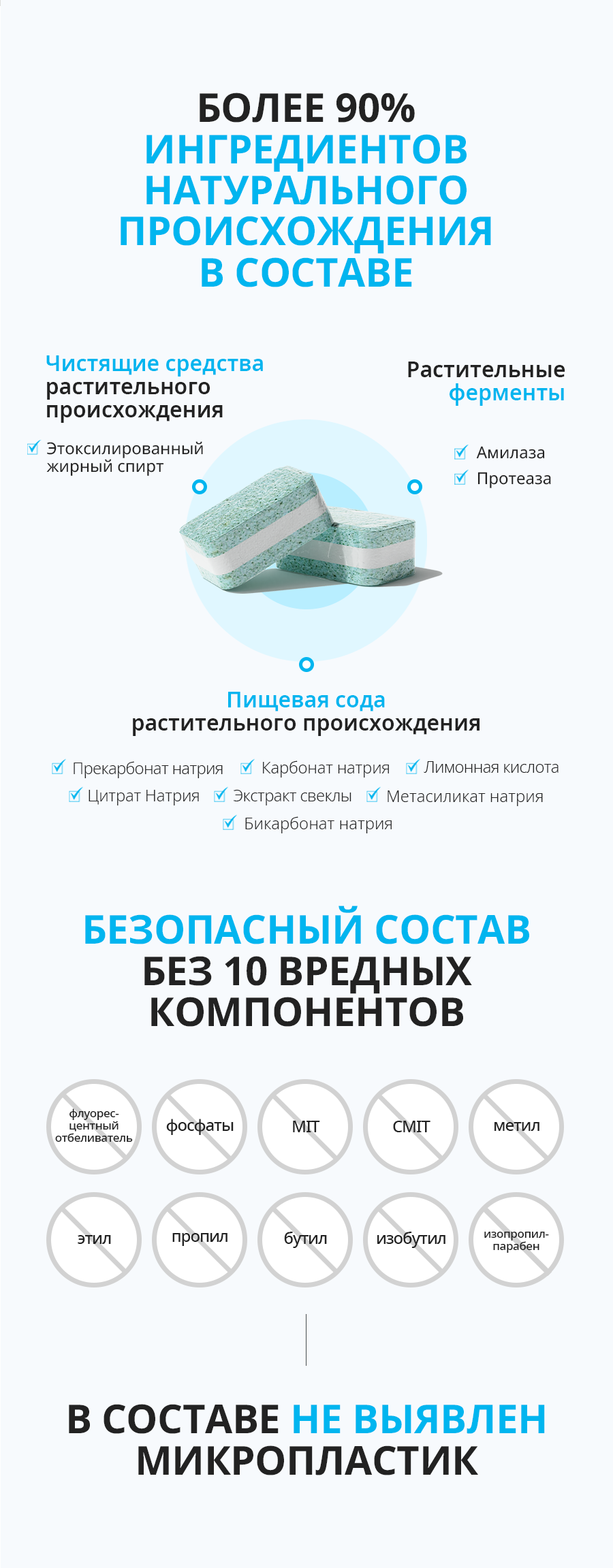 Атоми Таблетки для посудомоечной машины - описание
