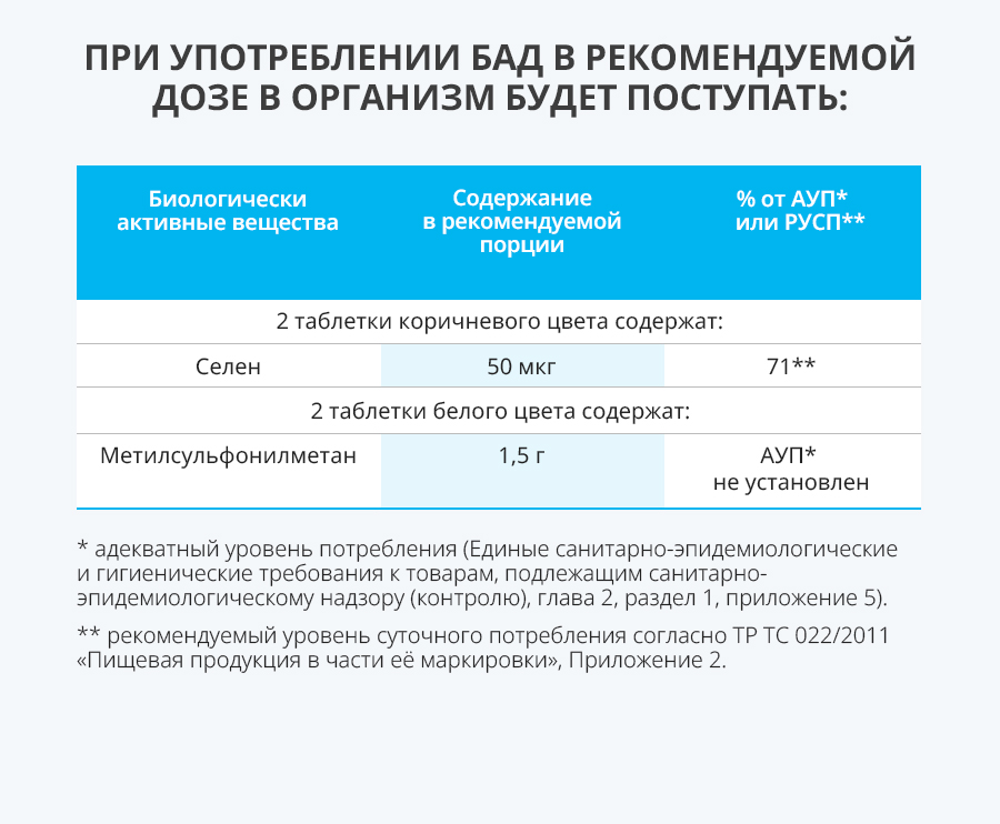 Атоми Турмацин МСМ - описание