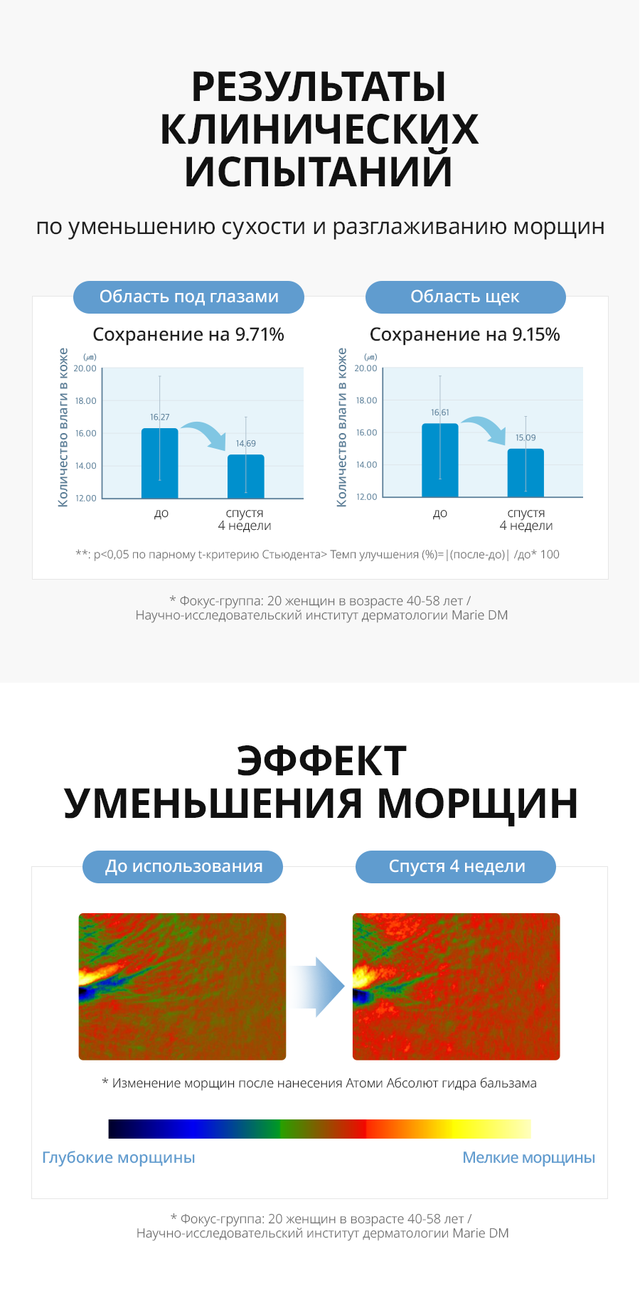 Атоми Абсолют Гидра бальзам - описание