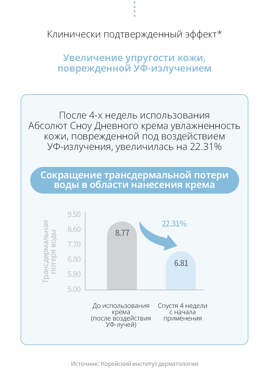 Атоми Абсолют Сноу Дневной крем - описание