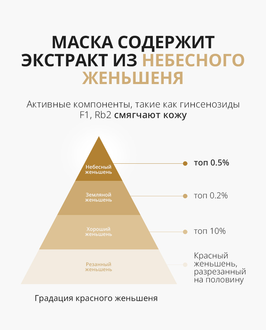 Атоми Абсолют маска Мед и Женьшень - описание