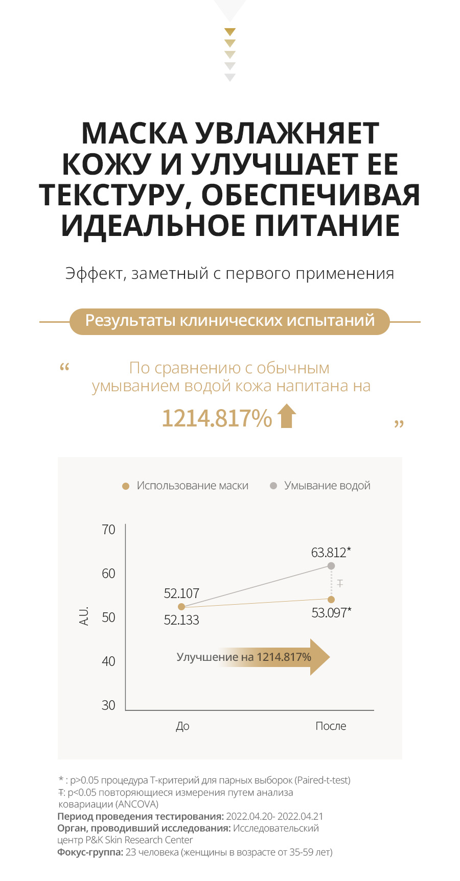 Атоми Абсолют маска Мед и Женьшень - описание