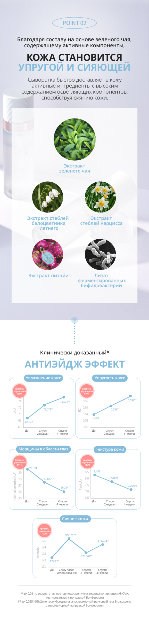 Атоми Абсолют сыворотка-мист - описание