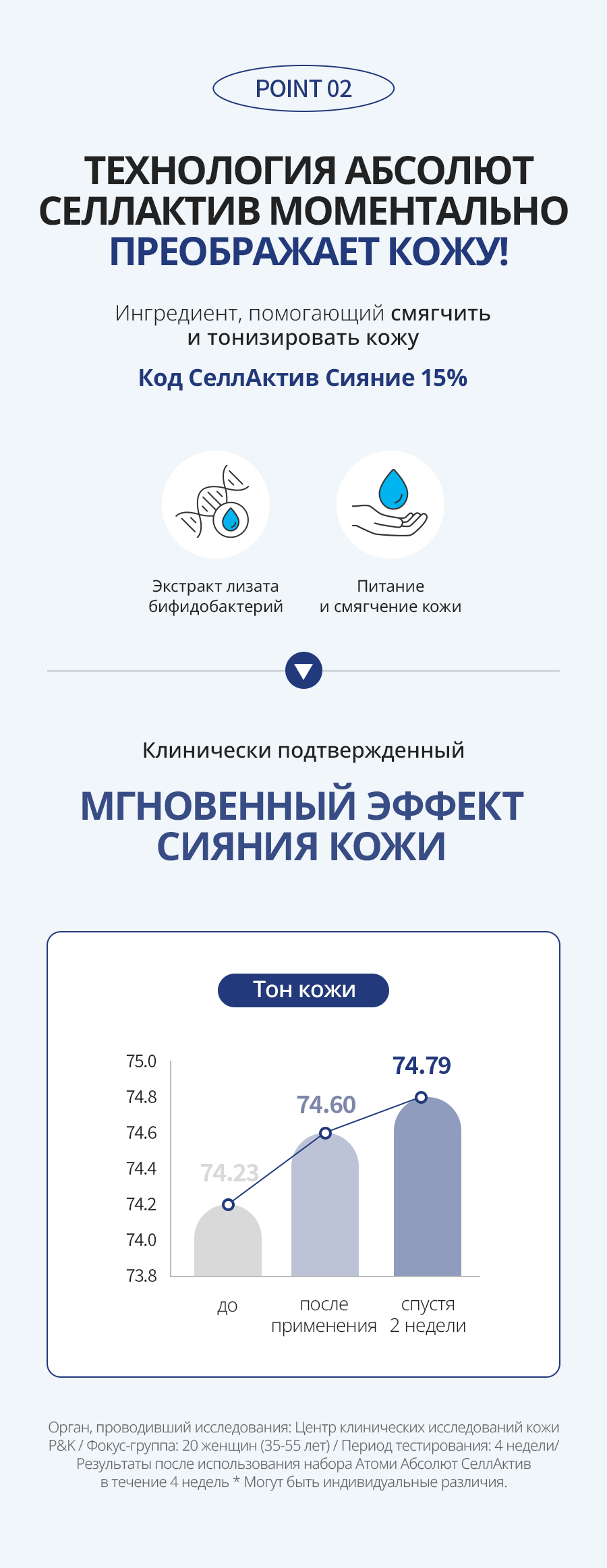 Атоми СеллАктив Тонер - описание