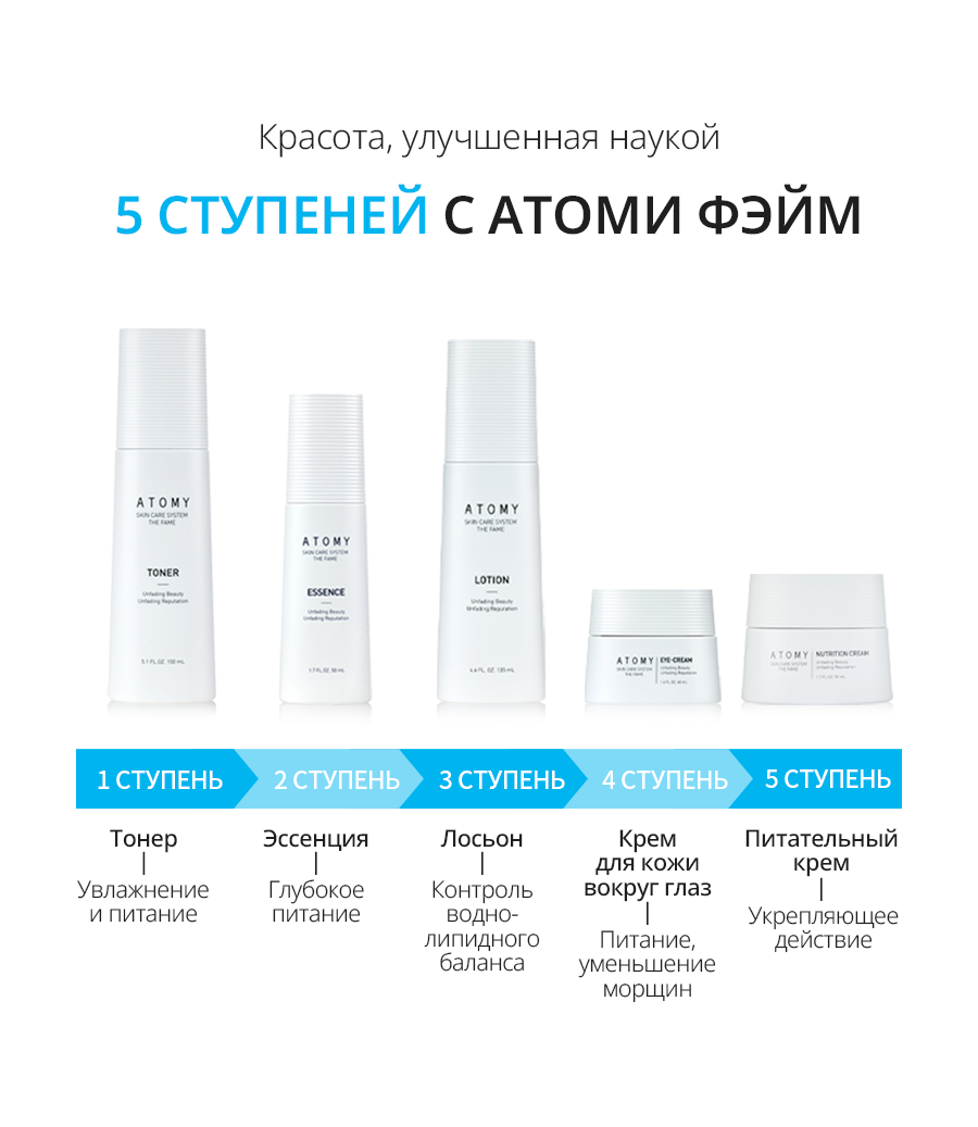 Атоми Фэйм Набор - описание