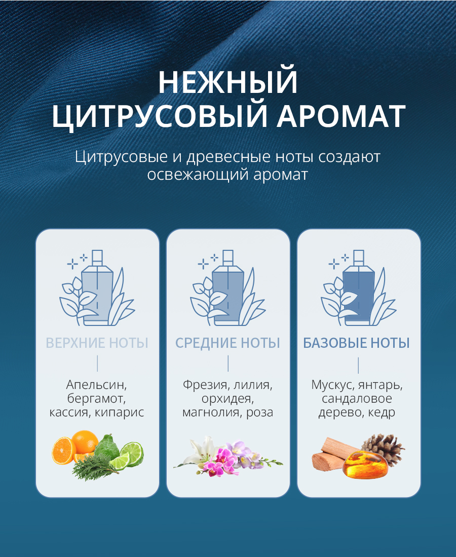 Атоми Набор для мужчин - описание