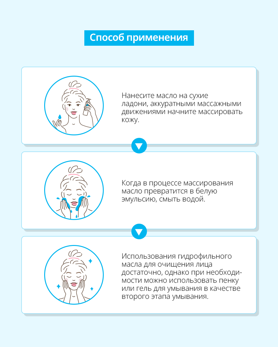 Атоми Гидрофильное масло - описание