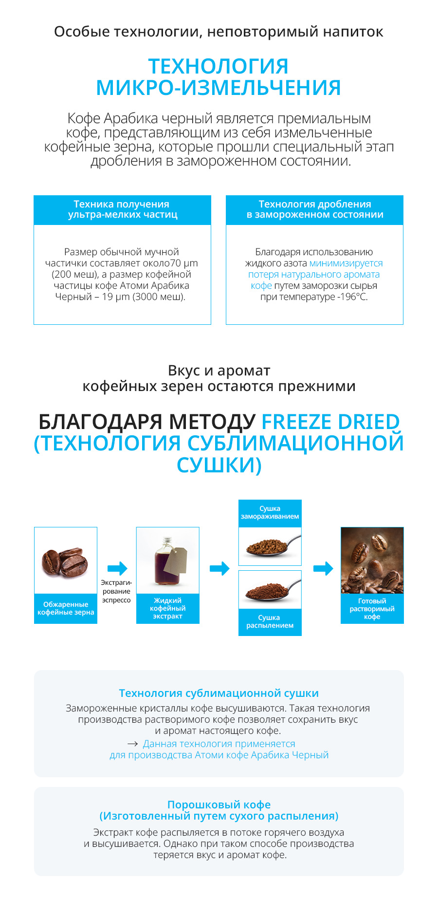 Атоми Кофе Арабика Черный - описание