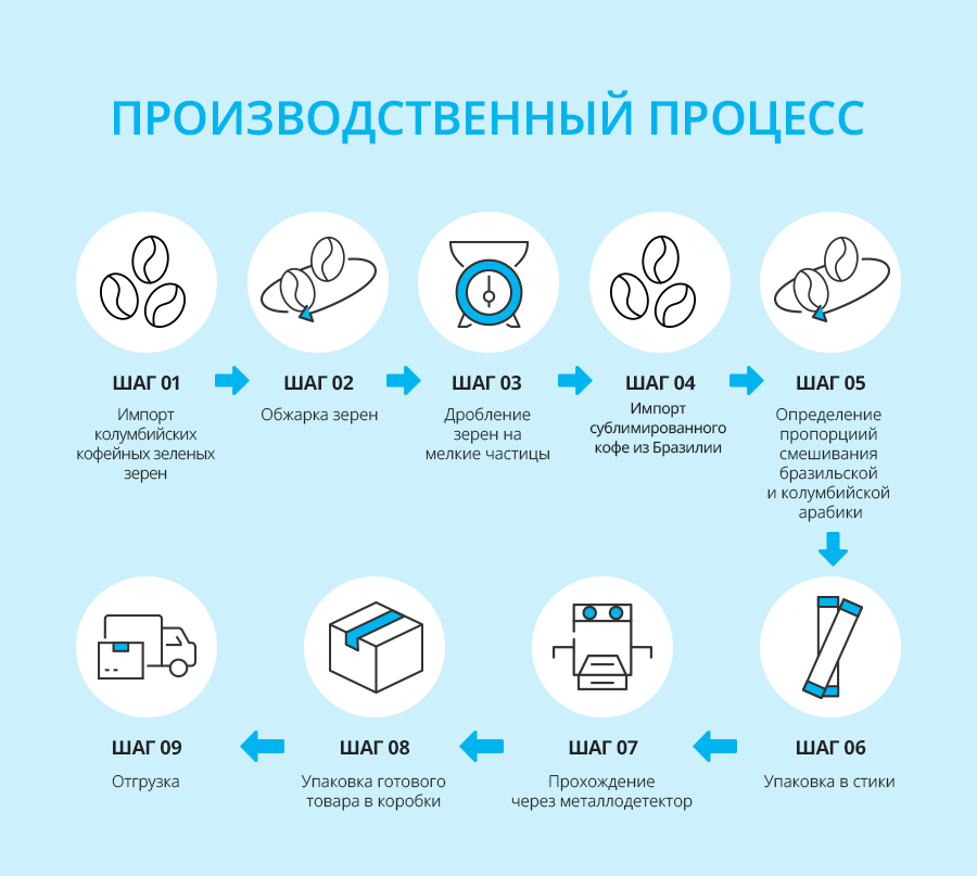 Атоми Кофе Арабика Черный - описание