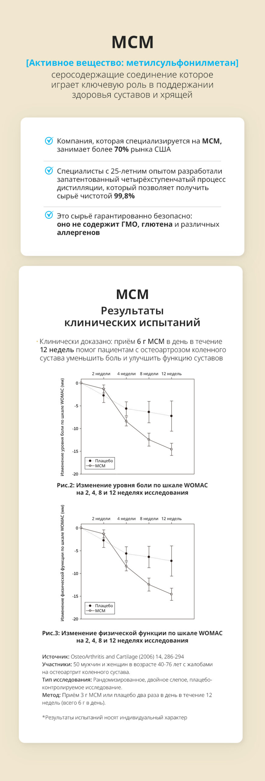 Атоми Турмацин МСМ - описание
